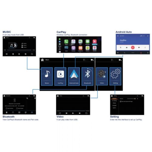 BMW ENTRYNAV2 aka EntryEVO Wireless CarPlay Kit - Image 5