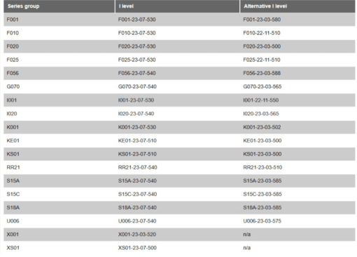 BMW ISTA D and ISTA P 4.42.40Standalone
  ISTA Updated - Image 3