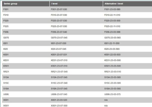 BMW ISTA D and ISTA P 4.43.23 Standalone
  ISTA Updated - Image 3