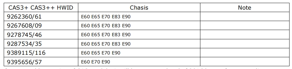 support list for BMW Intelligent Key Programmer