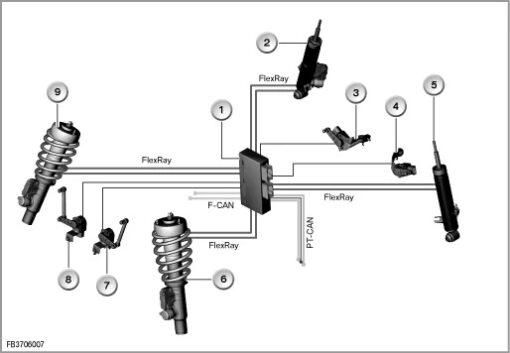 Adaptive Suspension Delete for BMW and Mini
